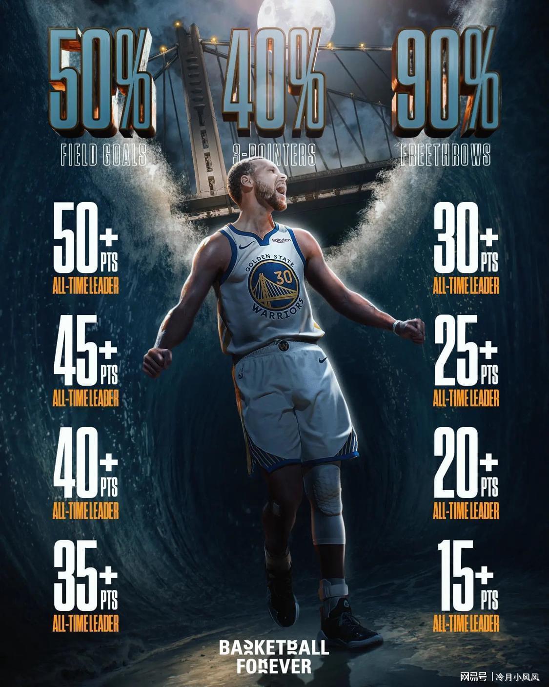 开云体育网址-勇士消息:库里无愧效率之王,首笔签约出炉,16+2后卫有望加盟