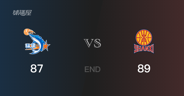 山西vs福建战况：曾凌铉19分难阻福建败给山西